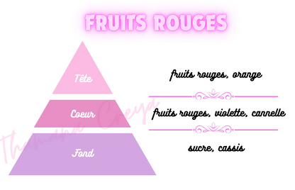 Fruits Rouges