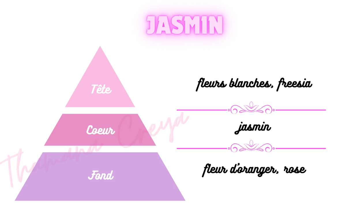 Jasmin